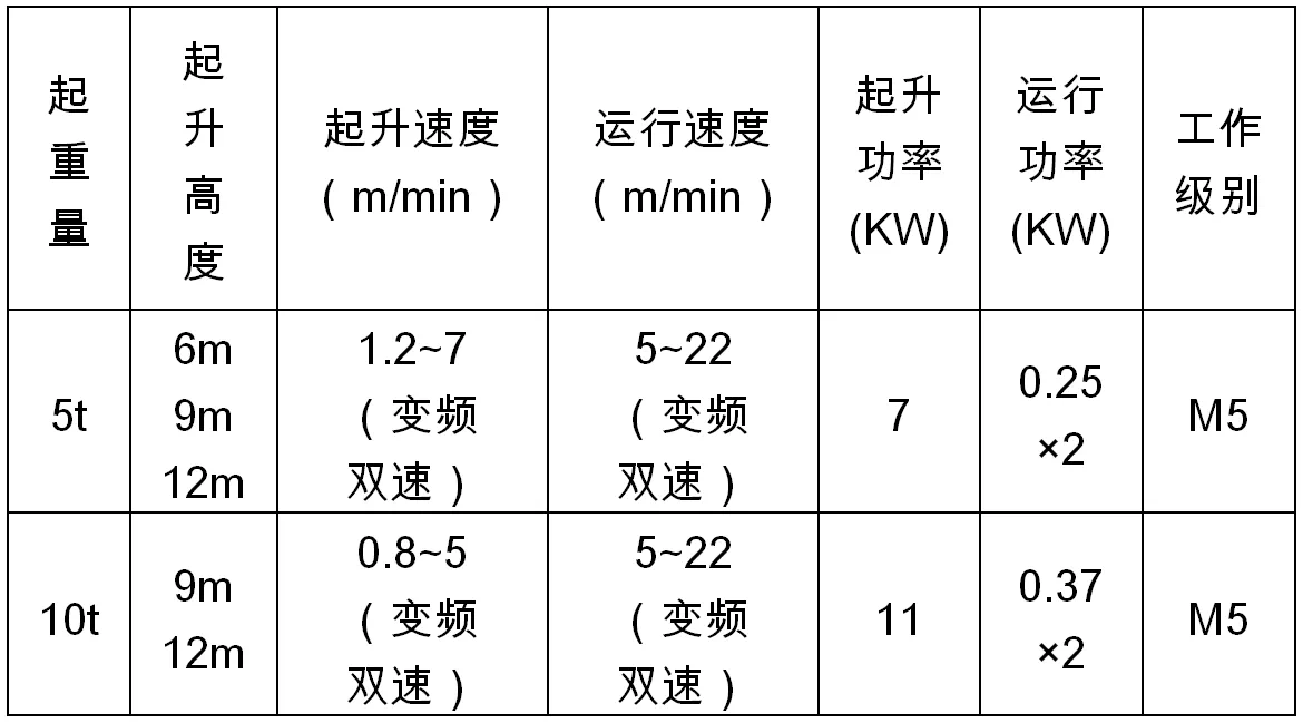 开云kaiyun网页版官网葫芦-RY型双轨葫芦(图2)